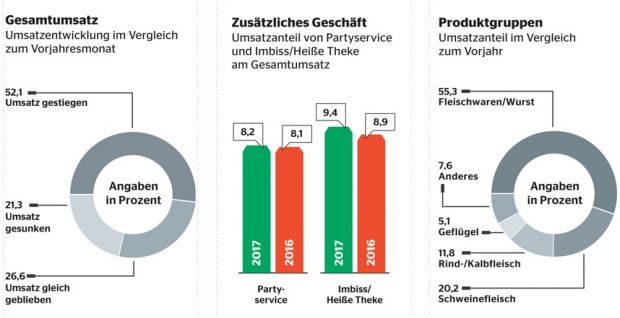 Geschäftsentwicklung von Januar bis Dezember 2017. Geschäftsentwicklung von Januar bis Dezember 2017.