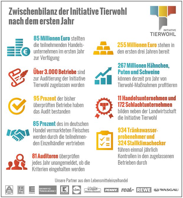 Die Brancheninitiative in Zahlen: 255 Mio. Euro stehen in den ersten drei Jahren bereit. Die Brancheninitiative in Zahlen: 255 Mio. Euro stehen in den ersten drei Jahren bereit.