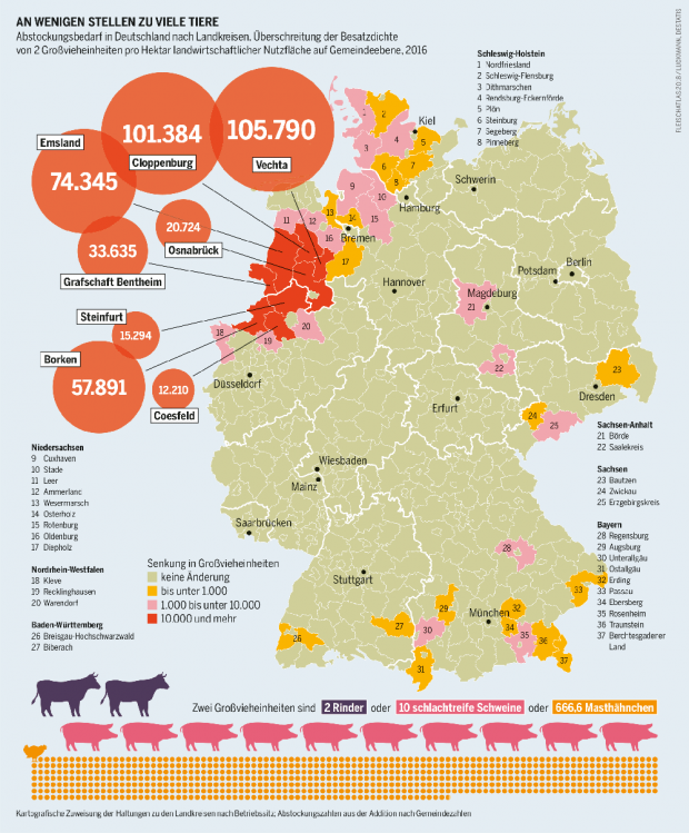 Die Haltung von Tieren konzentriert sich im Nordwesten Deutschlands. Die Haltung von Tieren konzentriert sich im Nordwesten Deutschlands.