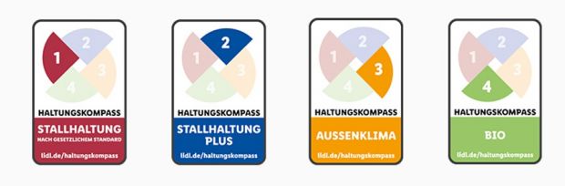 Die Kriterien für den Haltungskompass erklärt Lidl auf seiner Website. Die Kriterien für den Haltungskompass erklärt Lidl auf seiner Website.