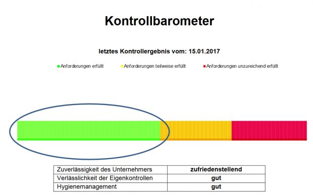 Das Kontrollbarometer zum Aushang im Laden. Das Kontrollbarometer zum Aushang im Laden.