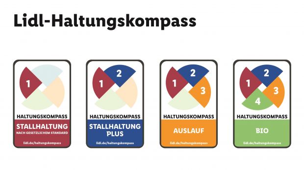 Der Discounter Lidl hatte als erstes einen Haltungskompass eingeführt. Der Discounter Lidl hatte als erstes einen Haltungskompass eingeführt.