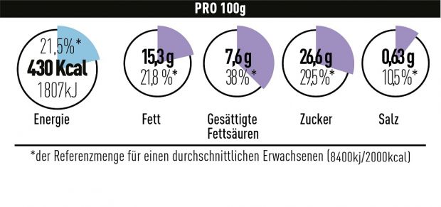 Vereinfachte Nährwertkennzeichnung: BLL entwirft neues Label für die Verpackungsvorderseite. Vereinfachte Nährwertkennzeichnung: BLL entwirft neues Label für die Verpackungsvorderseite.