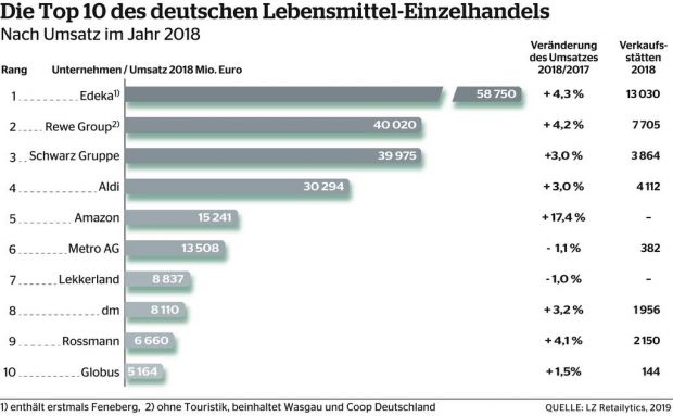 Die Top 10 Händler. Die Top 10 Händler.