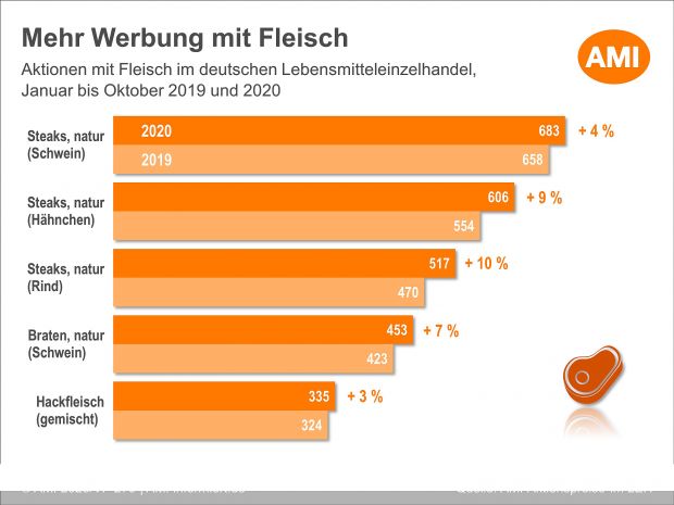 Schon im gesamten Jahresverlauf setzen die Handelsketten noch mehr auf Werbeaktionen als sonst. Schon im gesamten Jahresverlauf setzen die Handelsketten noch mehr auf Werbeaktionen als sonst.