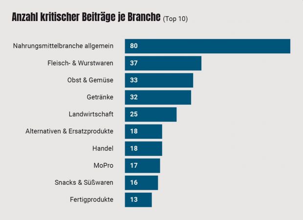 Mit der Fleischwirtschaft setzen sich die Fernsehanstalten besonders gerne kritisch auseinander. Mit der Fleischwirtschaft setzen sich die Fernsehanstalten besonders gerne kritisch auseinander.